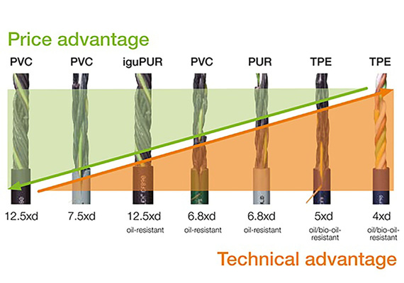 Save your cable cost